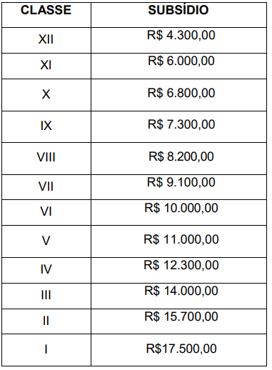 Tabela salarial para Policial Penal no Paraná
