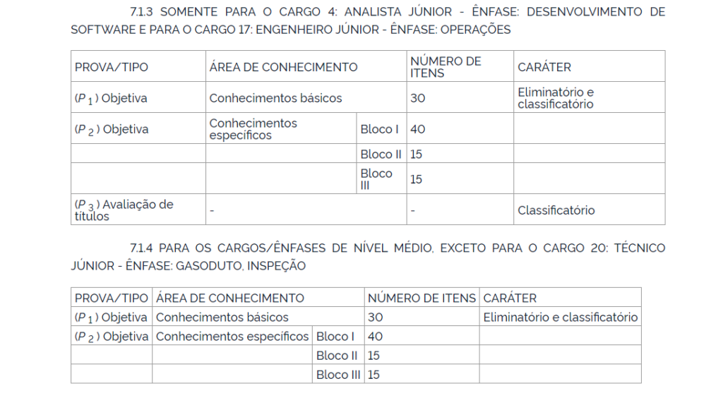 Tabela de detalhes da Prova Objetiva para os cargos Analista Júnior, Engenheiro Júnior e de nível médio