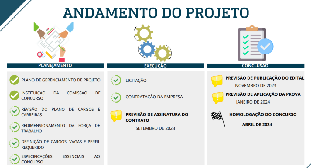 Concursos previstos para 2023: confira o que vem por aí - Roraima 1