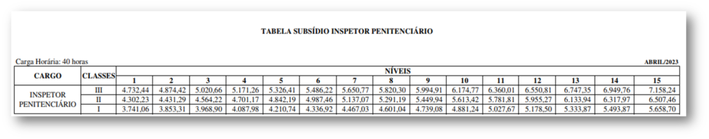 Análise de edital - Policia Penal do Espírito Santo 