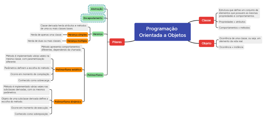 Programação orientada a objetos: Herança e polimorfismo – Parte 2