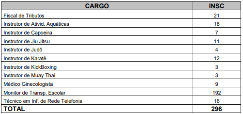 Grande SP: concurso da Prefeitura de Carapicuíba tem edital publicado