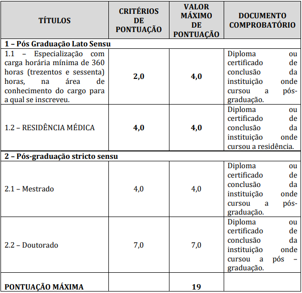 Quadro de atribuição de pontos na Prova de títulos do Concurso Prefeitura de Curimatá
