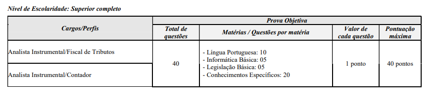 Quadro de detalhes da Prova Objetiva para os cargos de Fiscal de Tributos e Contador