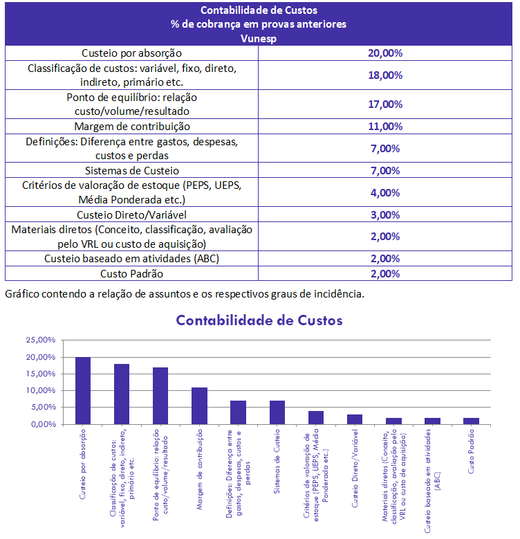 concurso, passo, Contabilidade de Custos para Auditor Fiscal ISS-SP