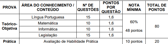 Tabela de detalhes da prova objetiva ao cargo de Mecânico 