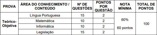 Tabela de detalhes da prova objetiva para o cargo de Agente de Controle de Endemias