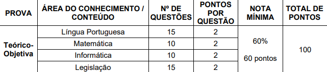 Tabela de detalhes da prova objetiva aos cargos de Agente Administrativo, Auxiliar em Saúde Bucal, Cuidador, Secretário de Escola e Tesoureiro