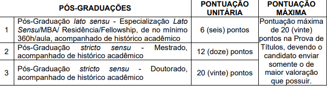 Tabela de atribuição de pontos na Prova de Títulos