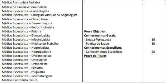 Quadro de provas do concurso São José do Rio Preto