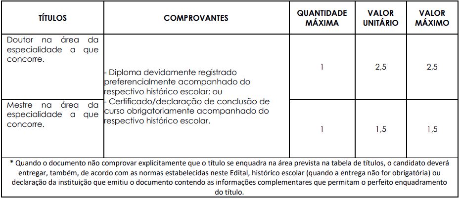 Quadro de prova de títulos do São José do Rio Preto