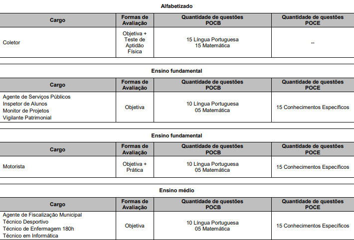 Concurso Prefeitura De Leme: Fez A Prova? Confira O Gabarito!