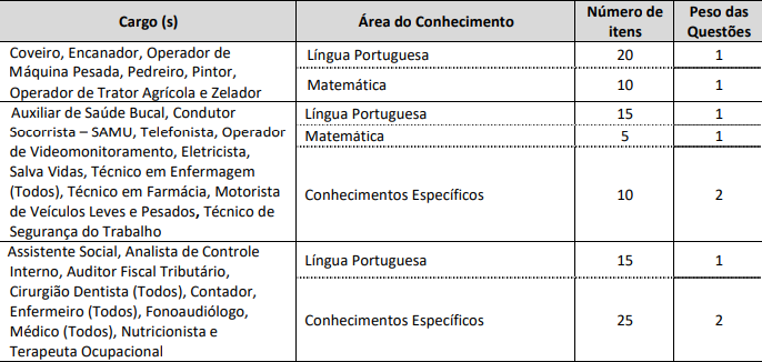 Quadro de detalhes das provas objetivas do Concurso Prefeitura de Matão