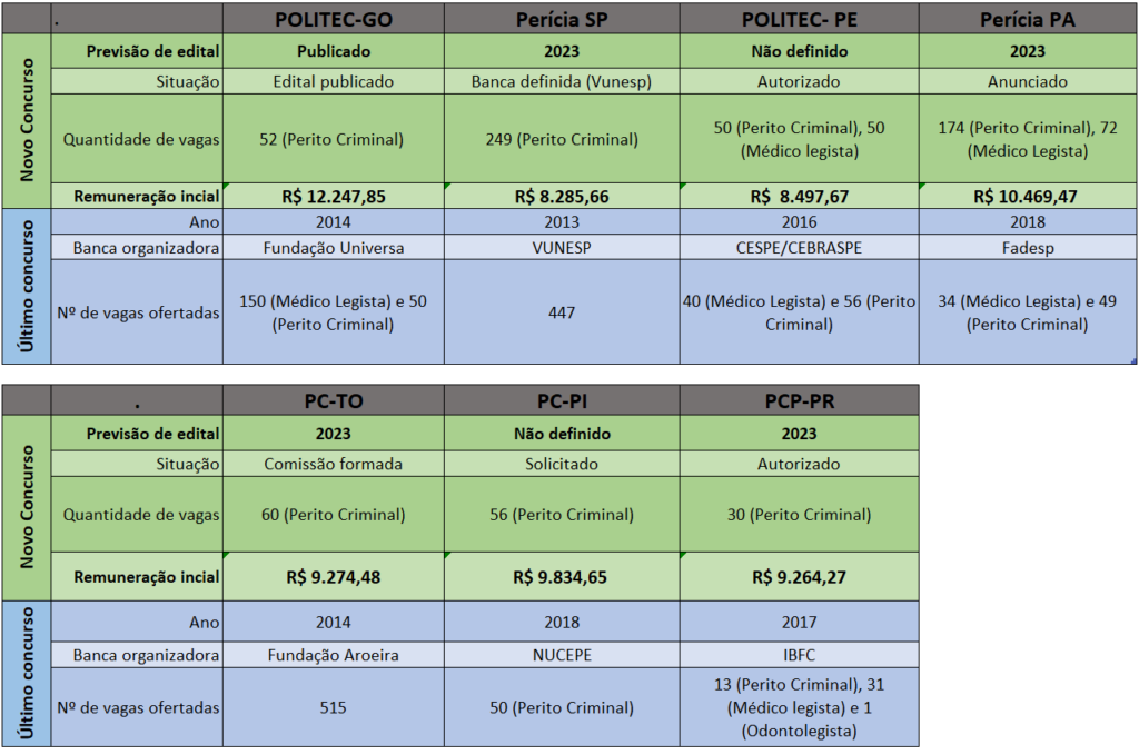 Concurso IGP-RS  40 vagas autorizadas - Prodez Concursos