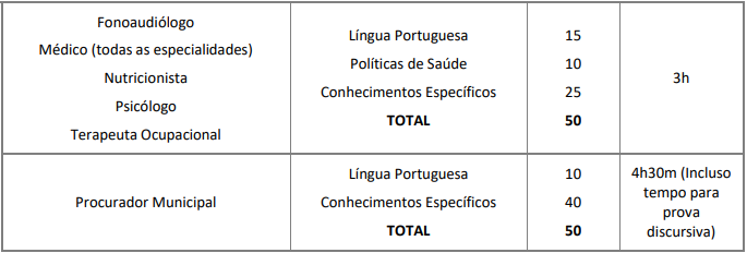 Tabela de detalhes para provas objetivas de diversos cargos do concurso Prefeitura de Ubatuba