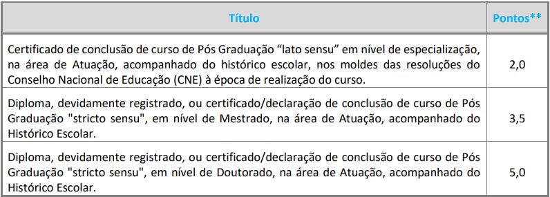 Quadro de títulos concurso Rio Claro Saúde