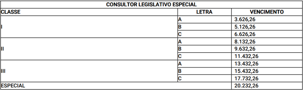 Salário Consultor Legislativo Especial ALEPI