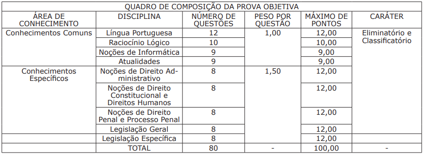 Código de Conduta de Serra ES - GCM Serra - Parte 01 