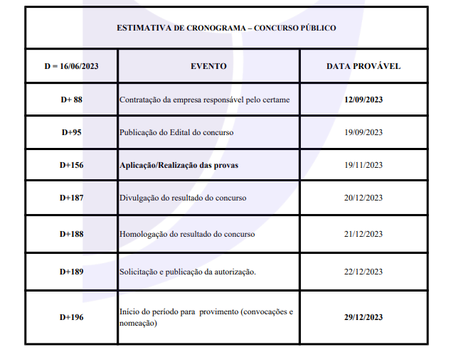 Cronograma de datas do edital do concurso CENSIPAM 