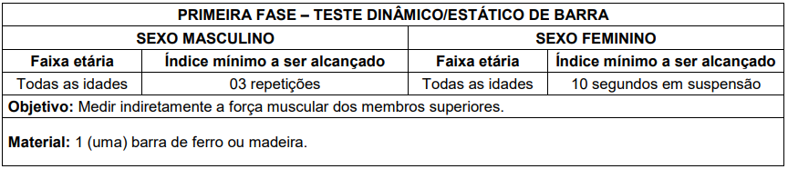 Análise do edital GCM Campo dos Goytacazes 