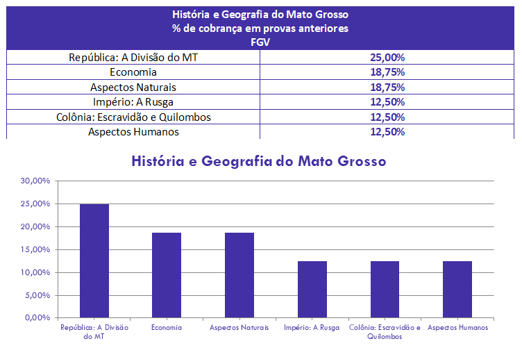 História e Geografia do Ceará para provas e concur