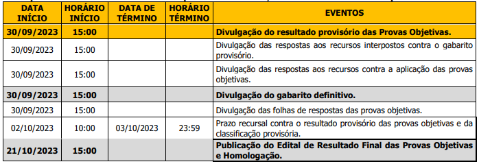 Concurso Instituto de Previdência de Mogi das Cruzes - IPREM/SP: cursos,  edital e datas