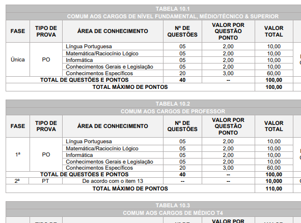 Tabela das etapas de provas do Concurso da Prefeitura de Toledo