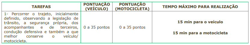 Critérios e pontuação para a avaliação de Agente de Trânsito do Concurso Prefeitura Mococa SP