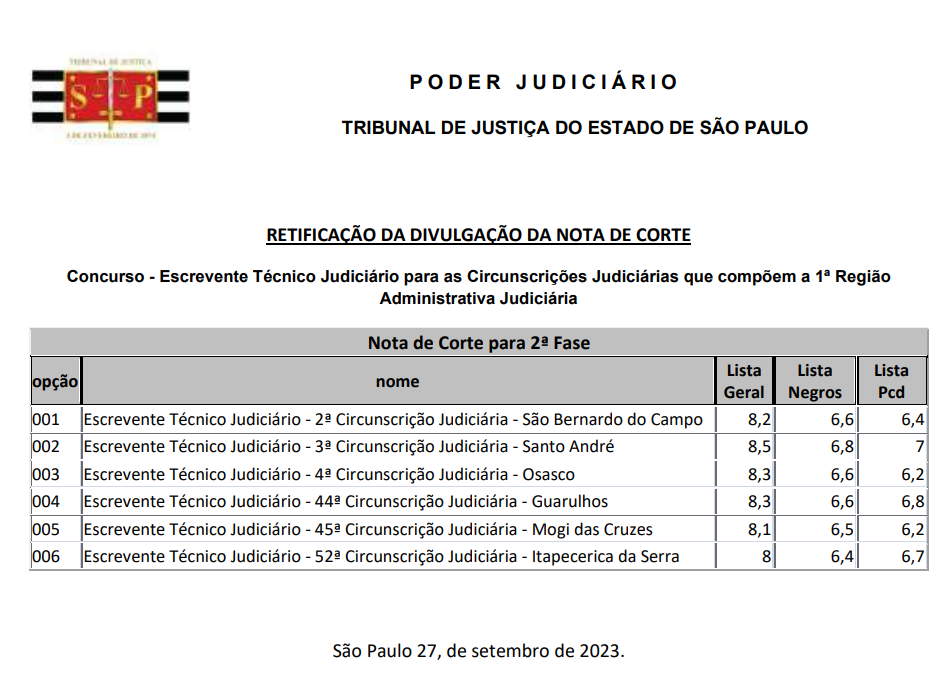 Significação Contextual para TJ/SP