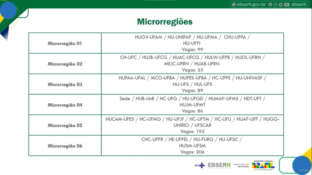 Concurso Ebserh: vagas por microrregiões