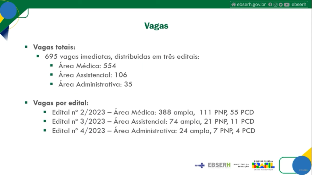 Concurso Ebserh: vagas por edital