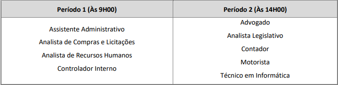 Controladoar de Acesso / Jaguariúna / 1 vaga(s) - Vagas Jaguariúna