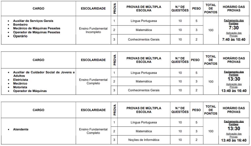 Tabela de detalhes da Prova Objetiva do concurso Prefeitura de Unaí