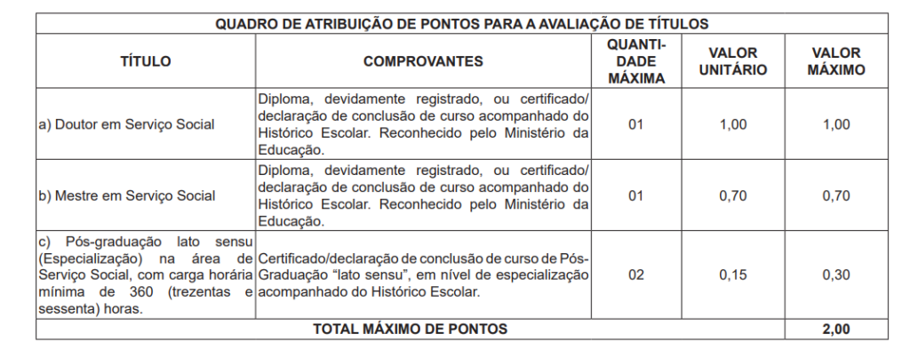 Conselho Regional de Serviço Social 3ª Região/CE