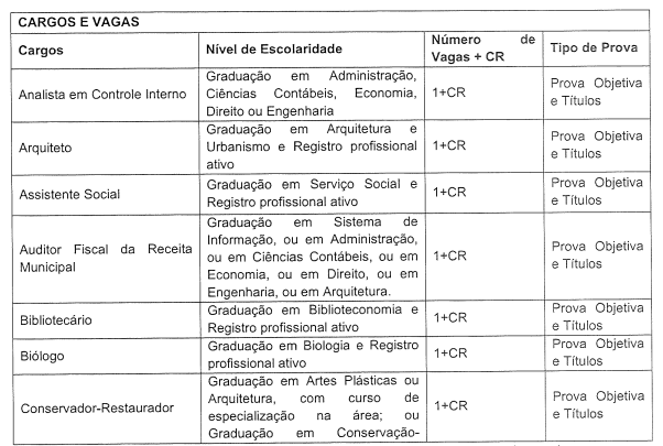 vagas previstas para o próximo concurso da prefeitura de Uberlândia
