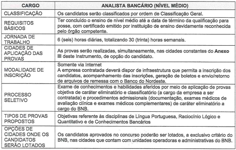 Concurso BB: saiu lista de classificados para escriturário - Acre Agora 