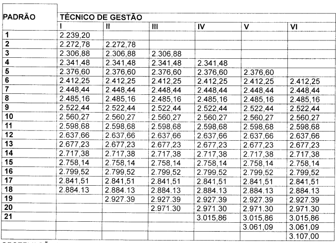 Auxiliar Ambiental, Fortaleza – CE, 01 vaga(s)