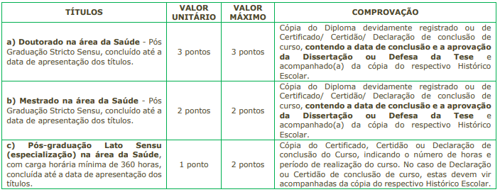 Quadro de títulos do concurso Jandira Saúde