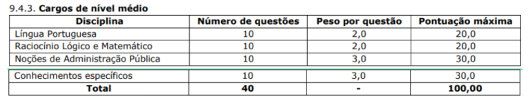 Concurso Iss Cataguases Mg Veja Os Gabaritos Preliminares