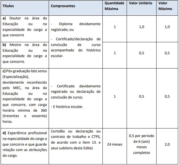 Concurso Prefeitura de Mogi das Cruzes/SP: cursos, edital e datas