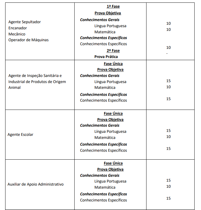 Concurso GCM de Mogi das Cruzes - SP: cursos, edital e datas