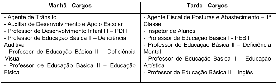 período de aplicação da prova de acordo com os cargos do concurso da Prefeitura de Osasco SP