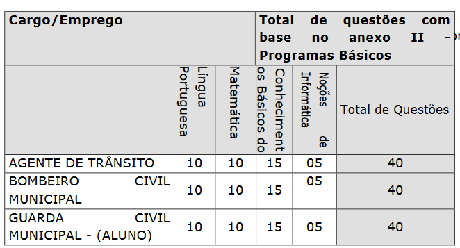 concurso tatuí prova objetiva do edital 1