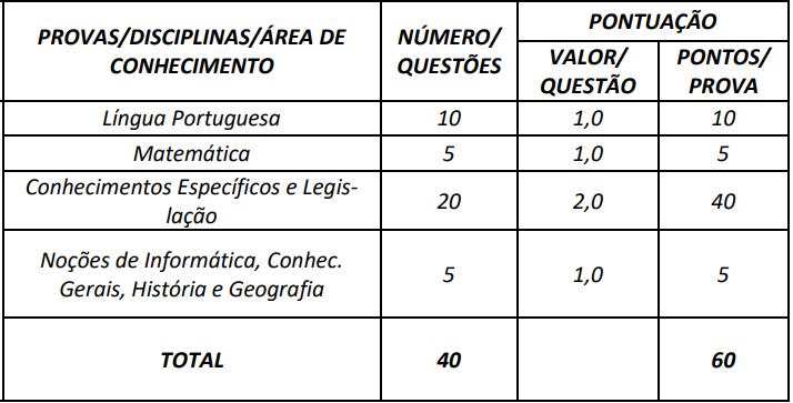 Quadro de provas do concurso Palmeiras de Goiás Saúde
