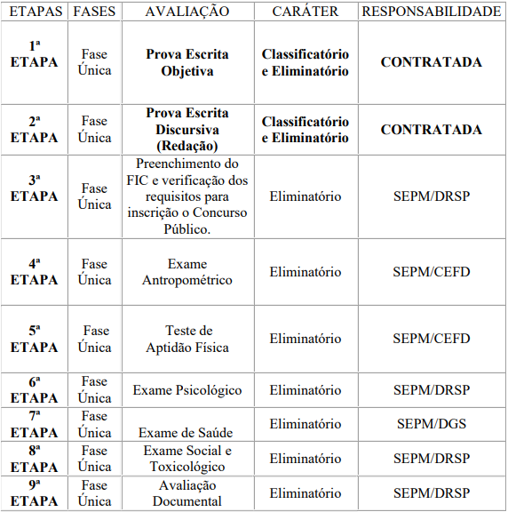 O que cai na prova da PMERJ / PM-RJ: veja o que estudar e matérias