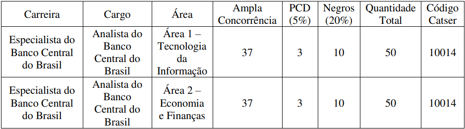 Pessoal que tem experiência com ENEM, essa nota dá pra passar em economia?  (mg) : r/brasil