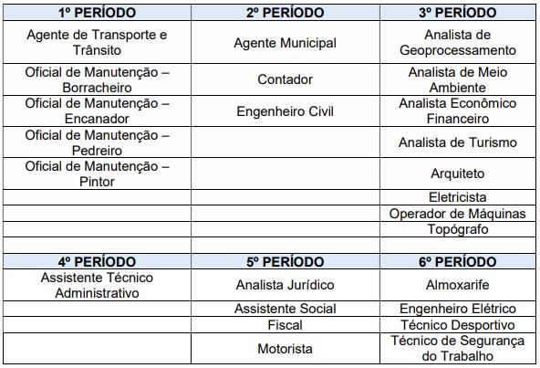 períodos de prova do Concurso Embu das Artes
