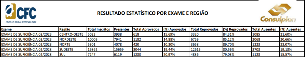 Novidades - Resultados finais