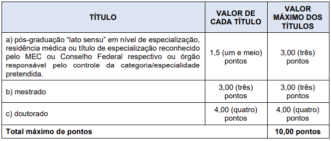 Concurso PM MG SOLDADO e CFO - Inglês 