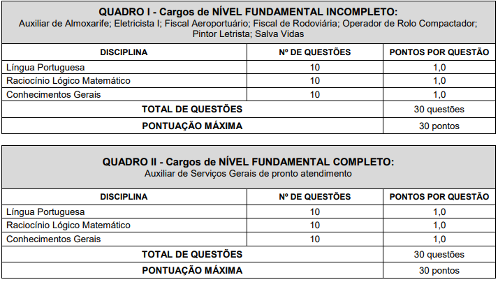 Concurso Pouso Alegre: Tabela de detalhes da Prova Objetiva aos cargos de nível fundamental completo e incompleto